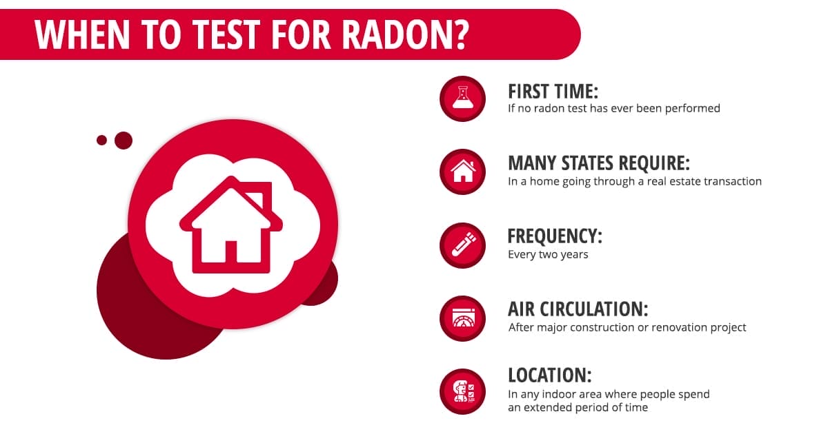 All About Radon with Certified IAQ